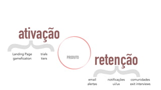 PRODUTO {ativação 
retenção 
{ 
Landing Page 
gamefication 
trials 
tiers 
email 
alertas 
notificações 
ui/ux 
comunidades 
exit interviews 
 