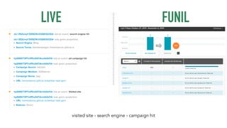 LIVE FÚNIL 
visited site - search engine - campaign hit 
 