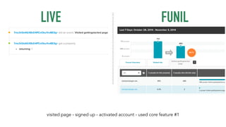 LIVE FÚNIL 
visited page - signed up - activated account - used core feature #1 
 
