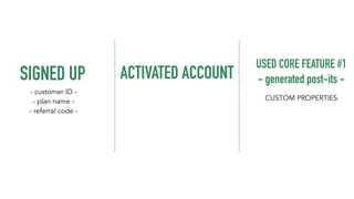 ACTIVATED ACCOUNT 
SIGNED UP 
- customer ID - 
- plan name - 
- referral code - 
USED CORE FEATURE #1 
- generated post-its - 
CUSTOM PROPERTIES 
 