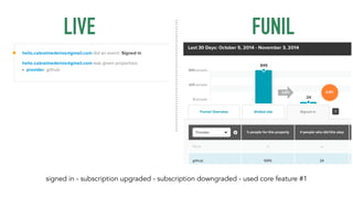 LIVE FÚNIL 
signed in - subscription upgraded - subscription downgraded - used core feature #1 
 