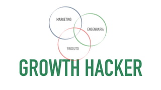Growth hacking - customer lifecycle na pratica Slide 18