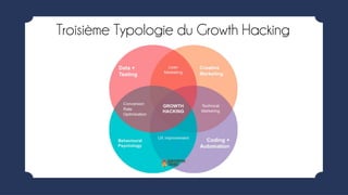 Introduction au Growth hacking : Histoire / Mindset / Process ...