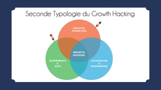 Introduction au Growth hacking : Histoire / Mindset / Process ...