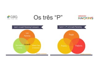 Os três “P”
 