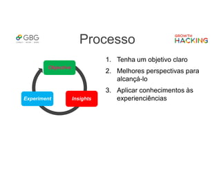 Processo
1. Tenha um objetivo claro
2. Melhores perspectivas para
alcançá-lo
3. Aplicar conhecimentos às
experienciências
ObjectiveObjective
InsightsInsightsExperimentExperiment
 