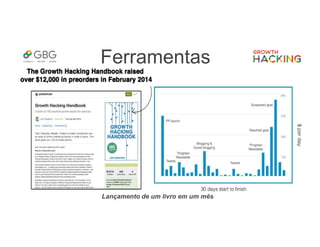 Ferramentas
Lançamento de um livro em um mês
 
