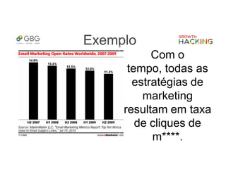 Exemplo
Com o
tempo, todas as
estratégias de
marketing
resultam em taxa
de cliques de
m****.
 
