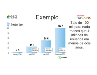 Exemplo
Saiu de 100
mil para nada
menos que 4
milhões de
usuários em
menos de dois
anos.
 