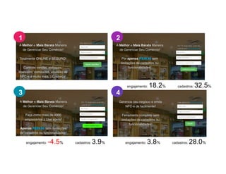 1
3
2
4
engajamento: -4.5% cadastros: 3.9% engajamento: 3.8% cadastros: 28.0%
engajamento: 18.2% cadastros: 32.5%
 