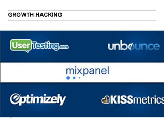 GROWTH HACKING 
27 
 