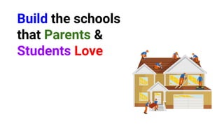 Build the schools
that Parents &
Students Love
 