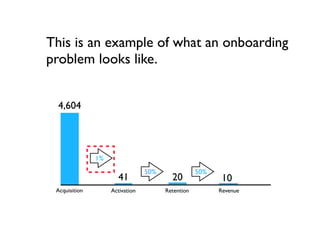 Activation is similar to
“onboarding” although
onboarding suggests a
process.
 