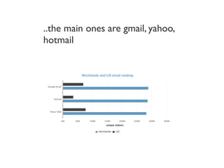 42%
completion
time
Inline form validation
 