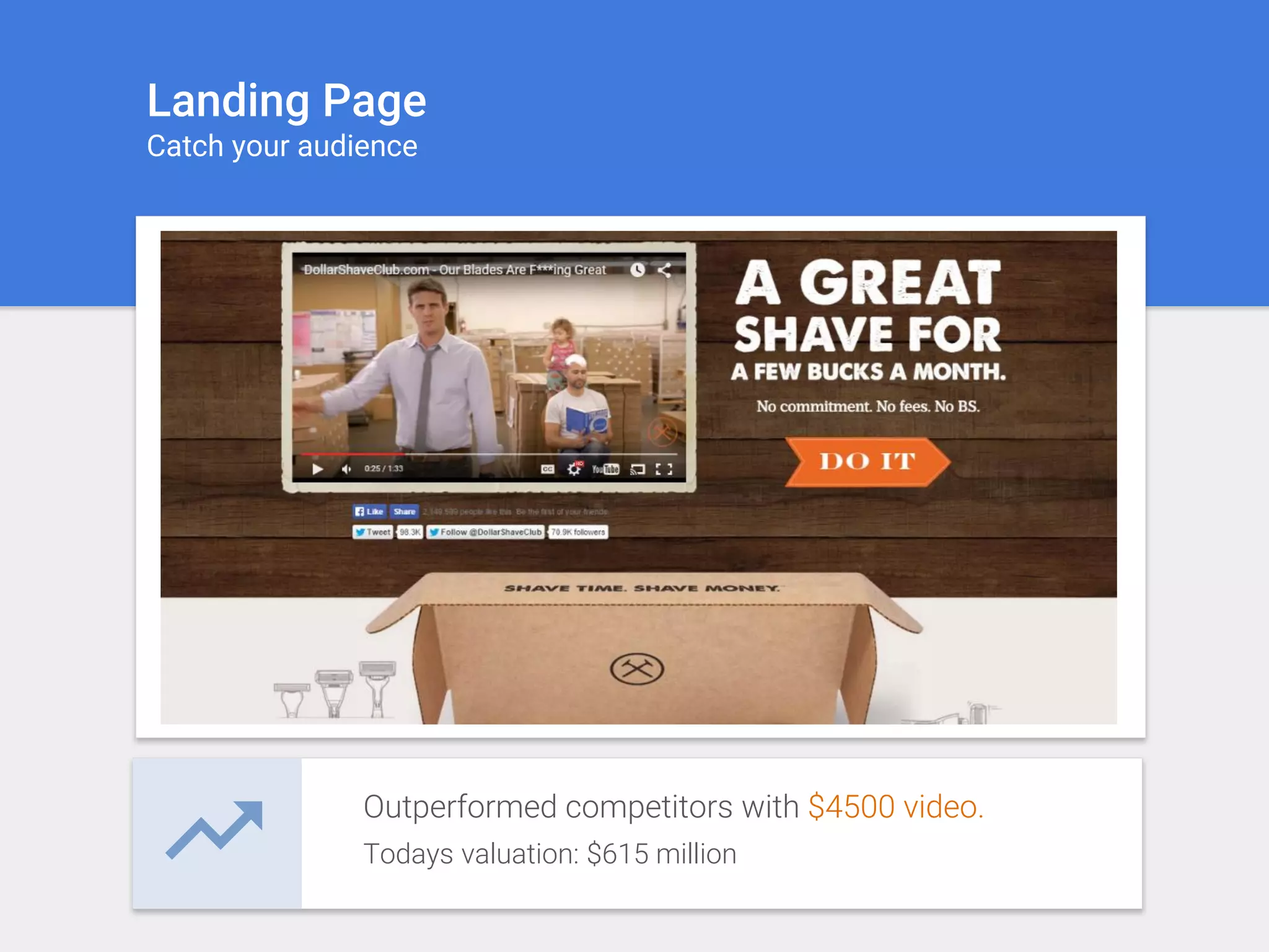 Landing Page
Catch your audience
Outperformed competitors with $4500 video.
Todays valuation: $615 million
 