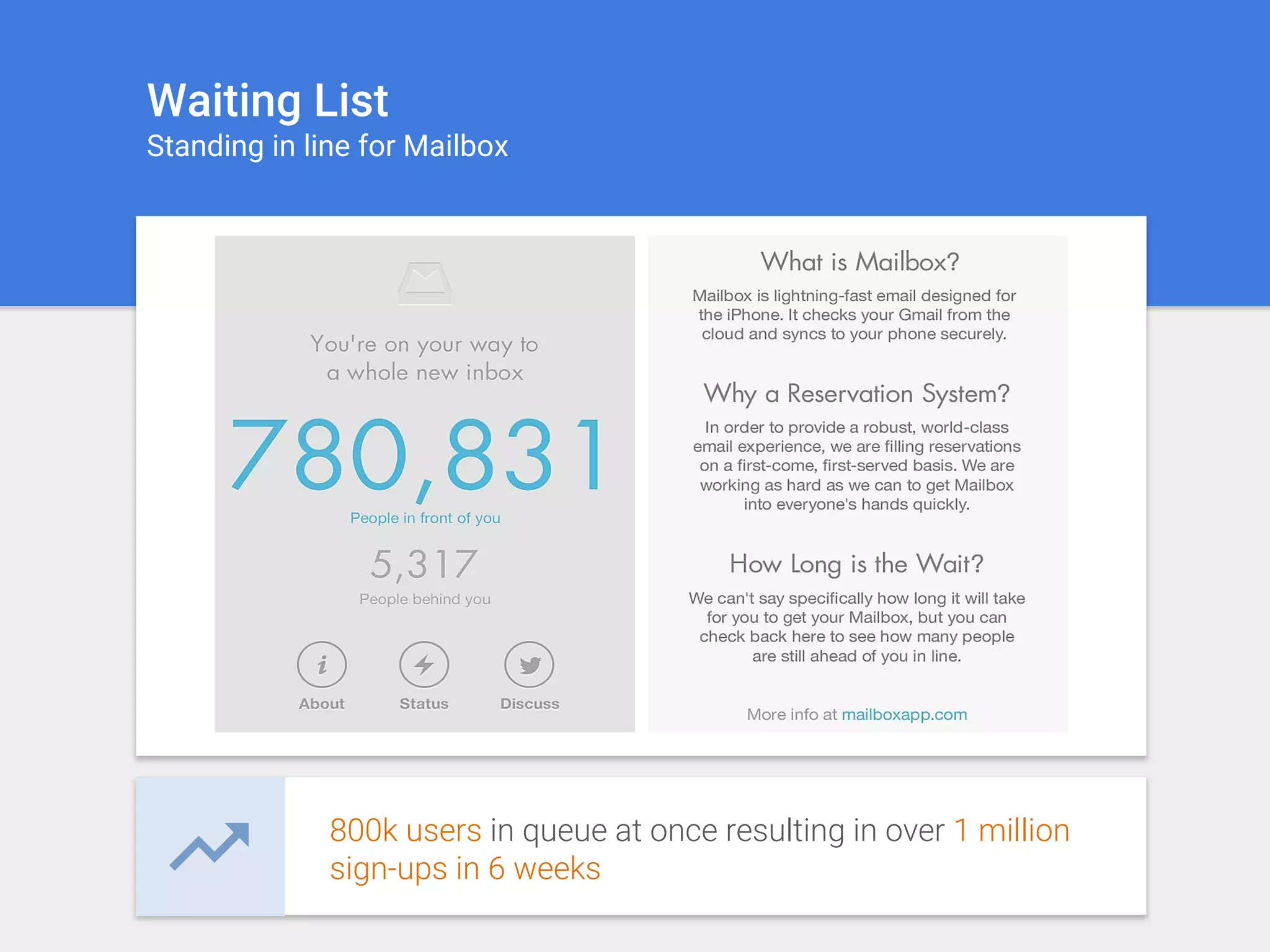 Waiting List
Standing in line for Mailbox
800k users in queue at once resulting in over 1 million
sign-ups in 6 weeks
 