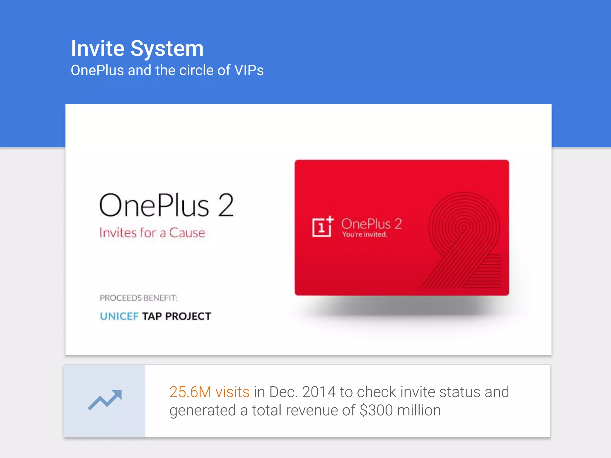 Invite System
OnePlus and the circle of VIPs
25.6M visits in Dec. 2014 to check invite status and
generated a total revenue of $300 million
 