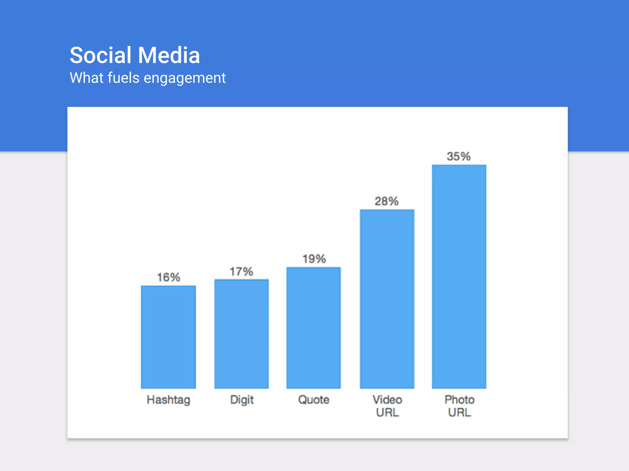 Social Media
What fuels engagement
 