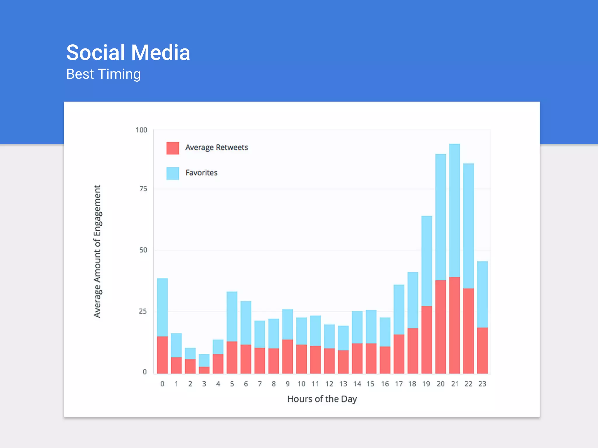 Social Media
Best Timing
 