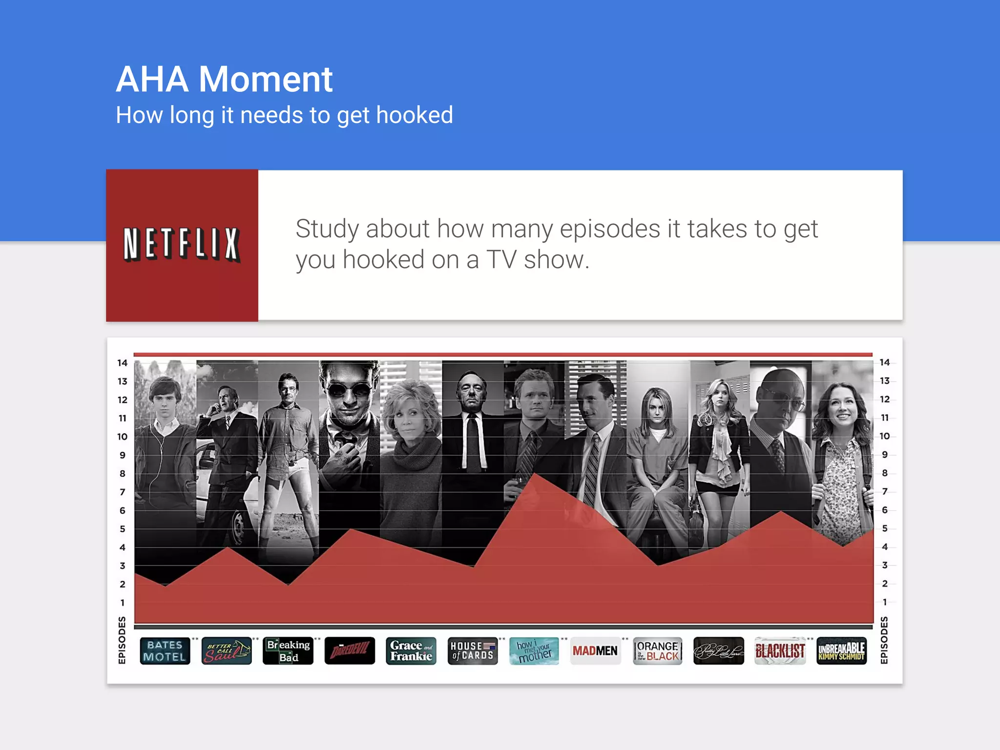 AHA Moment
How long it needs to get hooked
Study about how many episodes it takes to get
you hooked on a TV show.
 