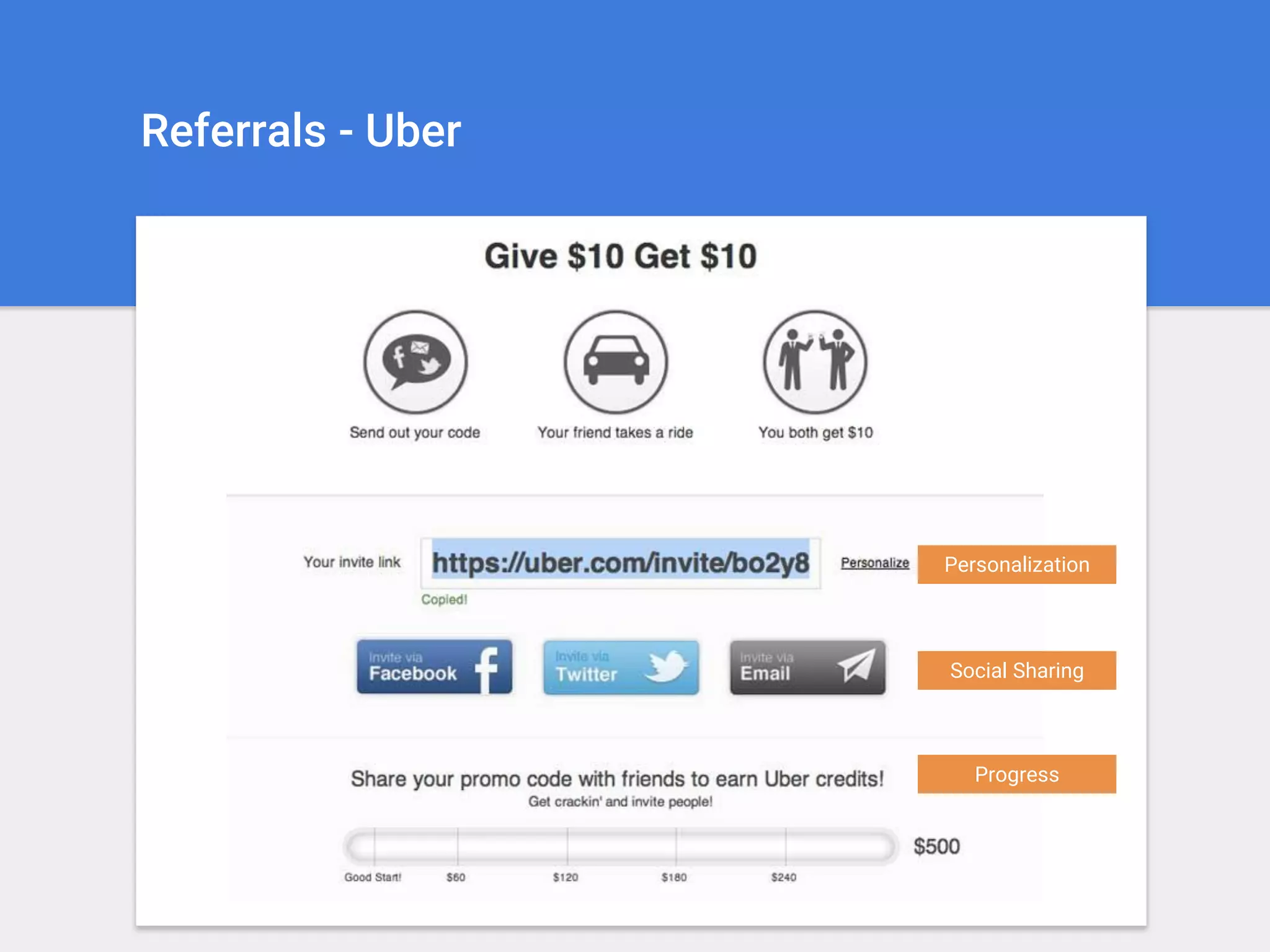 Referrals - Uber
Personalization
Social Sharing
Progress
 