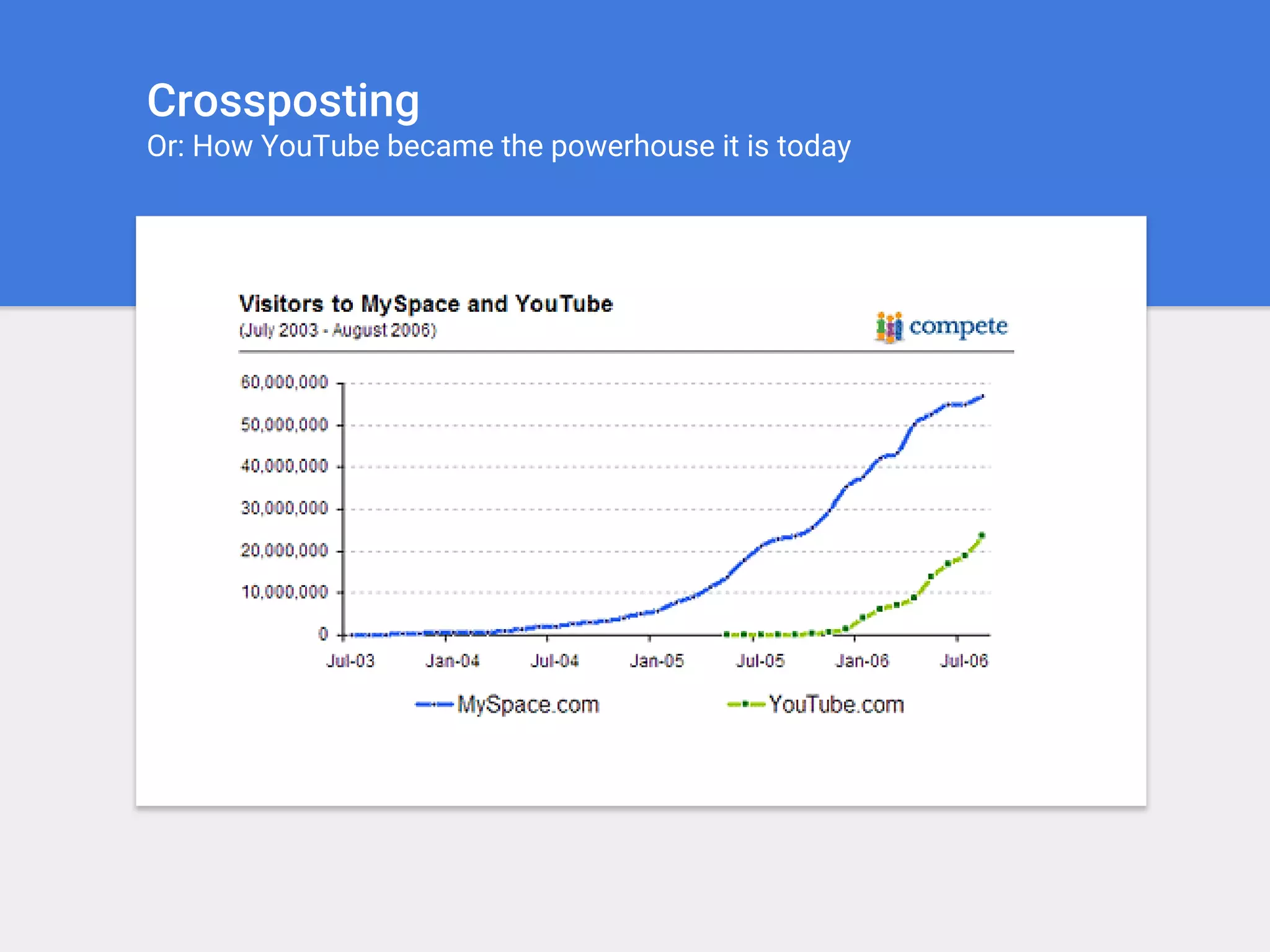 Crossposting
Or: How YouTube became the powerhouse it is today
 
