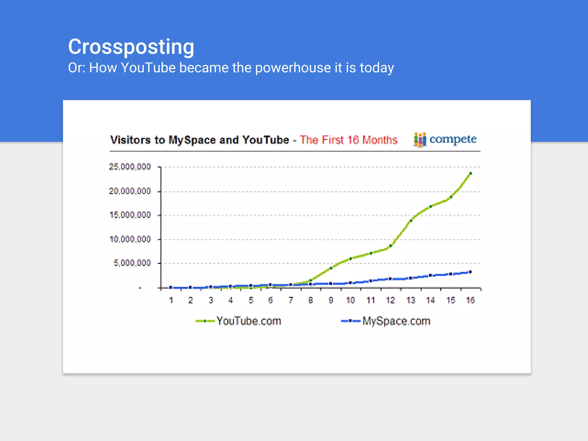 Crossposting
Or: How YouTube became the powerhouse it is today
 