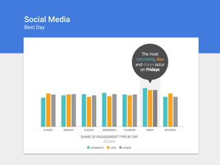 Social Media
Best Day
 