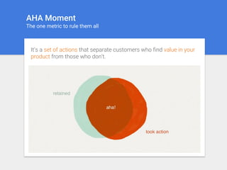 It’s a set of actions that separate customers who find value in your
product from those who don’t.
AHA Moment
The one metric to rule them all
 