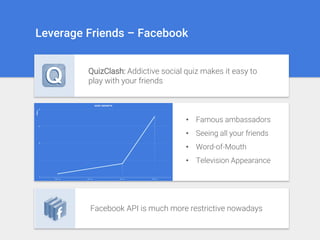 Leverage Friends – Facebook
• Famous ambassadors
• Seeing all your friends
• Word-of-Mouth
• Television Appearance
QuizClash: Addictive social quiz makes it easy to
play with your friends
Facebook API is much more restrictive nowadays
 
