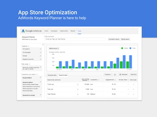 App Store Optimization
AdWords Keyword Planner is here to help
 