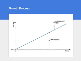 Growth Process
 