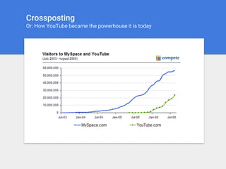 Crossposting
Or: How YouTube became the powerhouse it is today
 