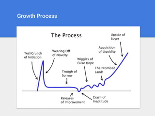 Growth Process
 