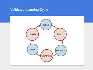 Validated-Learning-Cycle
 
