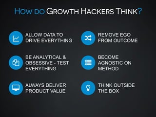 G

ALLOW DATA TO
DRIVE EVERYTHING

REMOVE EGO
FROM OUTCOME

BE ANALYTICAL &
OBSESSIVE - TEST
EVERYTHING

BECOME
AGNOSTIC O...