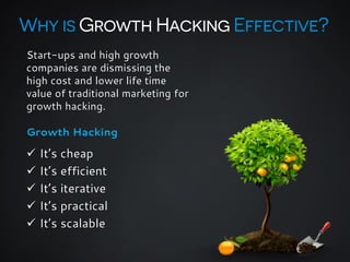 Growth Hacking - 10 Key Checklist 