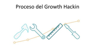 Proceso del Growth Hackin 
 