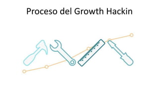 Growth hacking - Coworking Tec  Slide 37
