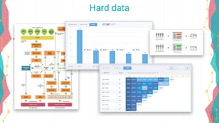 Hard data
 