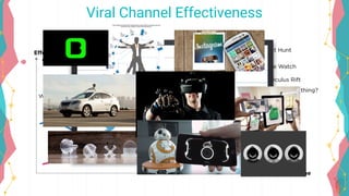 Viral Channel Effectiveness
 