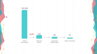 120 000
120
60 12
Visited
landing page
Used core
feature
Came back
following week
Made a transaction
ouch!
 