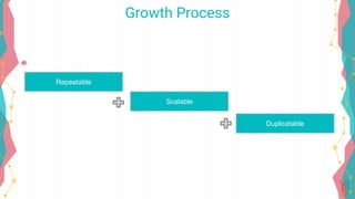 Growth Process
Repeatable
Scalable
Duplicatable
 