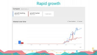 Rapid growth
 