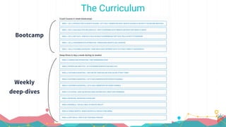 The Curriculum
Bootcamp
Weekly
deep-dives
 
