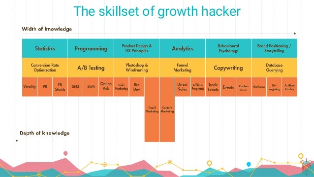 Learn Growth Hacking Online Courses 2018 Learn Growth Hacking Online Courses 2018