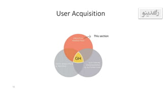 User Acquisition
This section
12
 