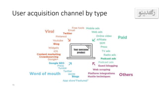User acquisition channel by type
15
 