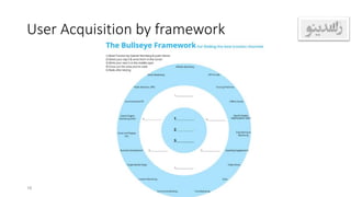 User Acquisition by framework
16
 