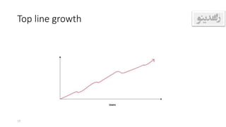 Top line growth
17
 